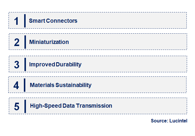 Emerging Trends in the Replacement Connector Market